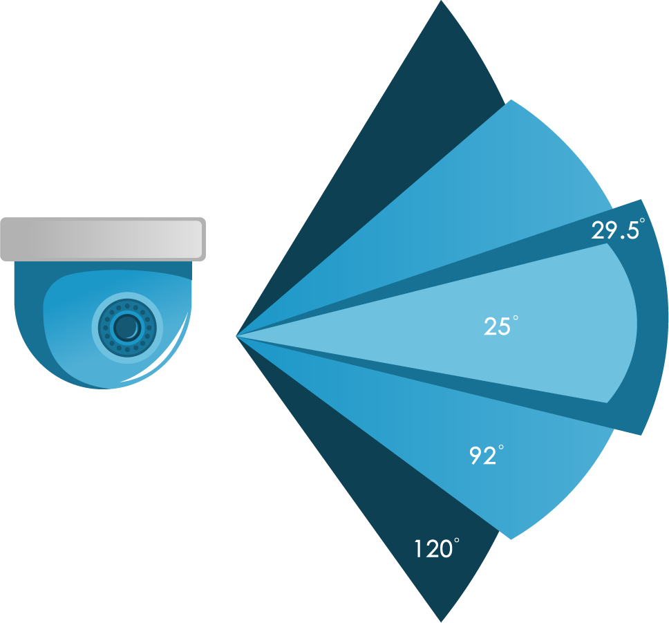 angle of view cctv calculator. horizontal vertical angle of view calculator
