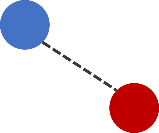 ppm expectation distance. 